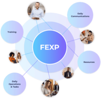 Tool Of Their Dreams - YOOBIC Does 1 Year of ABM Campaigns in 3 Weeks