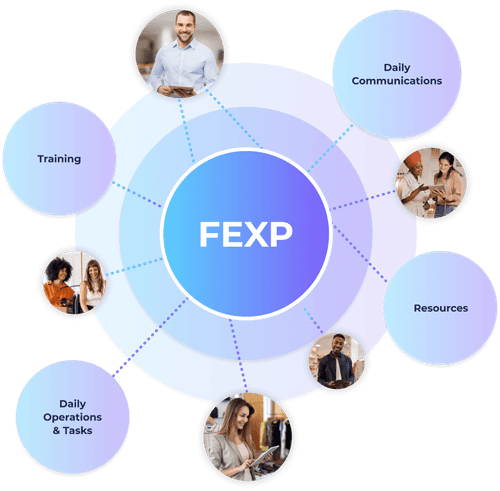 Tool Of Their Dreams - YOOBIC Does 1 Year of ABM Campaigns in 3 Weeks